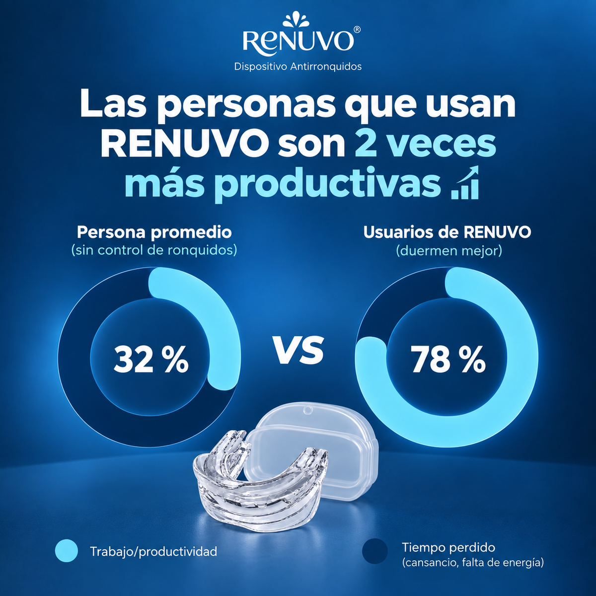 Aparato Anti Ronquidos RENUVO® Salud Bucal y Facial.
