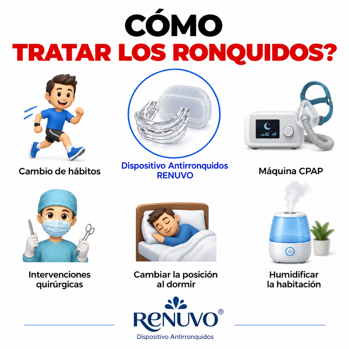 Aparato Anti Ronquidos RENUVO® Salud Bucal y Facial.